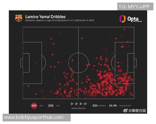 18岁亚马尔2025赛季各项赛事出场285次创五大联赛球员同期新纪录