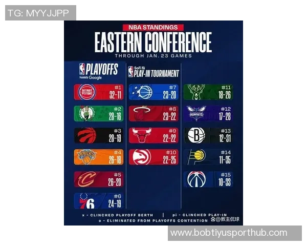 字母哥连续七年入选一阵面临缺席限制或将失去荣誉评选机会